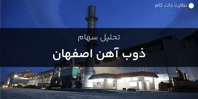 تحلیل و پیش بینی قیمت سهم ذوب آهن اصفهان 1403