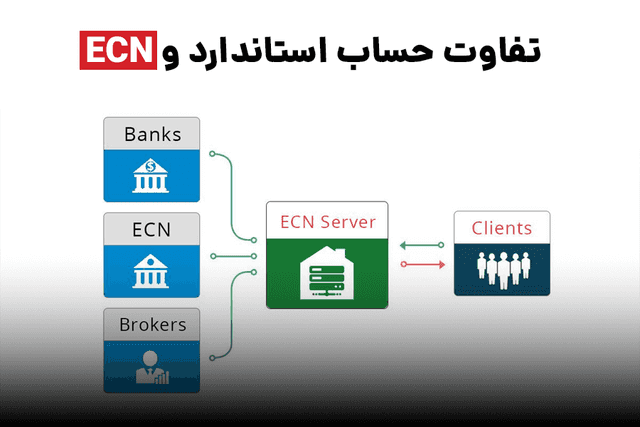 تفاوت حساب ECN و استاندارد چیست؟