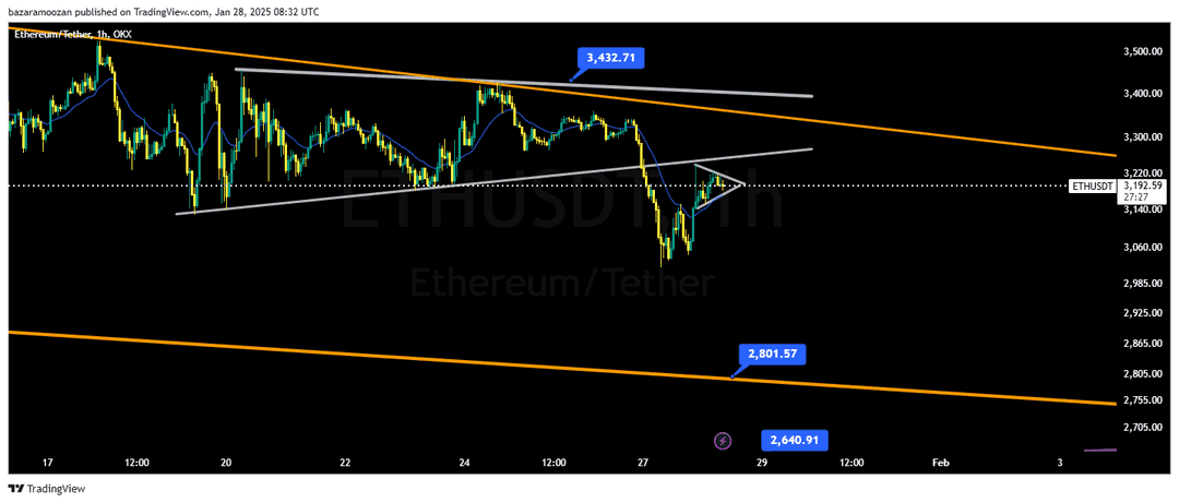 تحلیل اتریوم ( ETH/USD ) 9 بهمن 1403