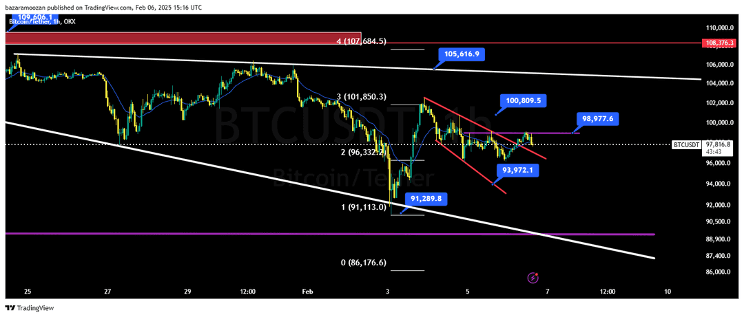 تحلیل بیت کوین ( BTC/USD ) 18 بهمن 1403