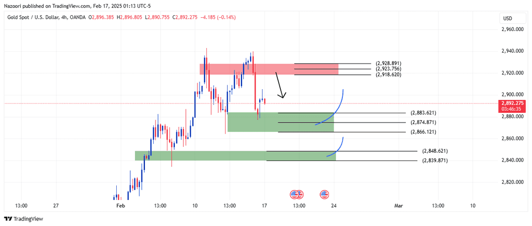 تحلیل اونس طلا ( XAU/USD ) امروز 29 بهمن 1403