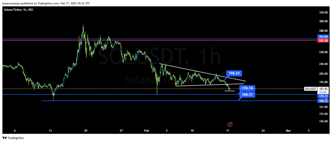 تحلیل سولانا ( SOL/USDT ) امروز 29 بهمن 1403