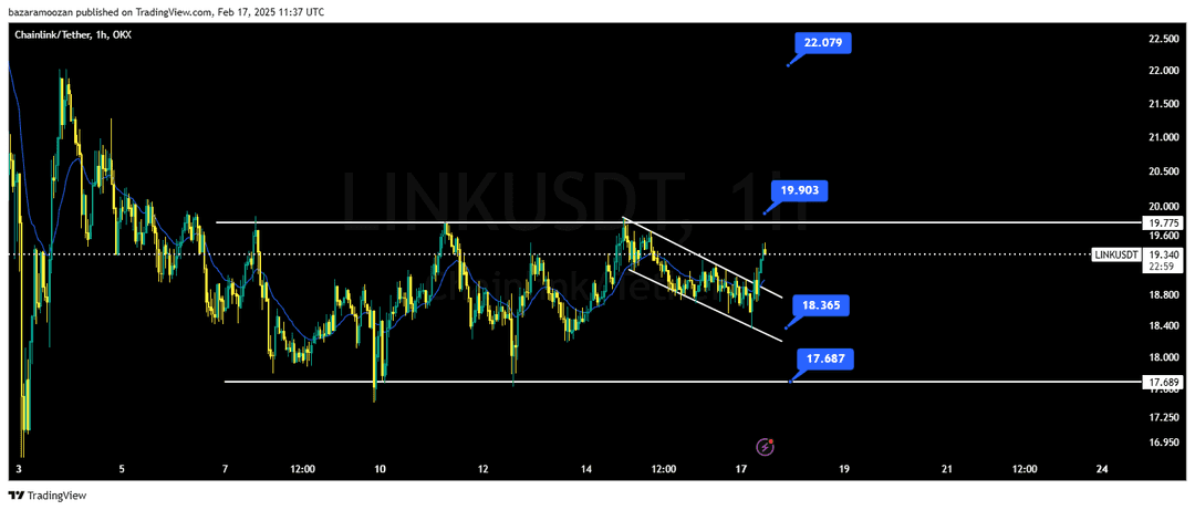 تحلیل لینک ( LINK/USDT ) امروز 29 بهمن 1403