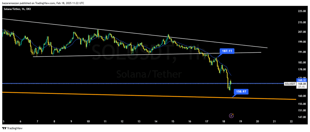 تحلیل سولانا ( SOL/USDT ) امروز 30 بهمن 1403