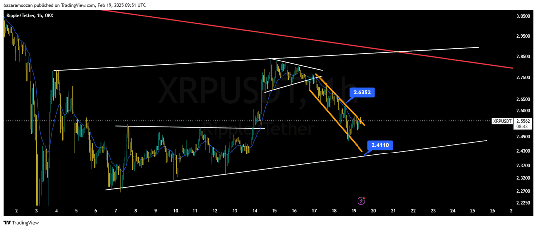 تحلیل ریپل ( XRP/USDT ) امروز 1 اسفند 1403