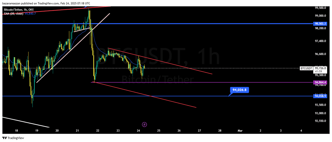 تحلیل بیت کوین ( BTC/USDT ) امروز 6 اسفند 1403