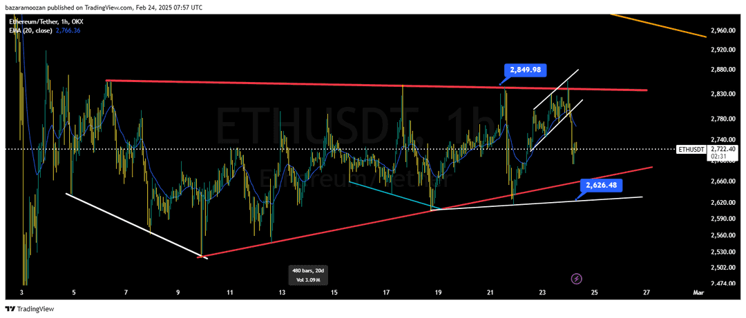 تحلیل اتریوم ( ETH/USDT ) امروز 6 اسفند 1403