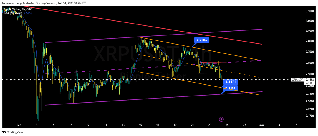 تحلیل ریپل ( XRP/USDT ) امروز 6 اسفند 1403