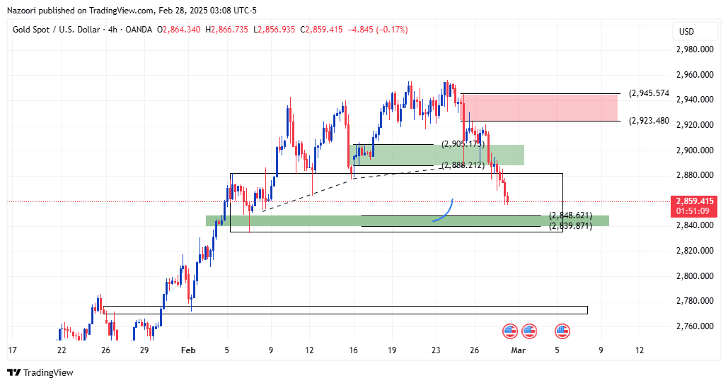 تحلیل اونس طلا ( XAU/USD ) امروز 10 اسفند 1403