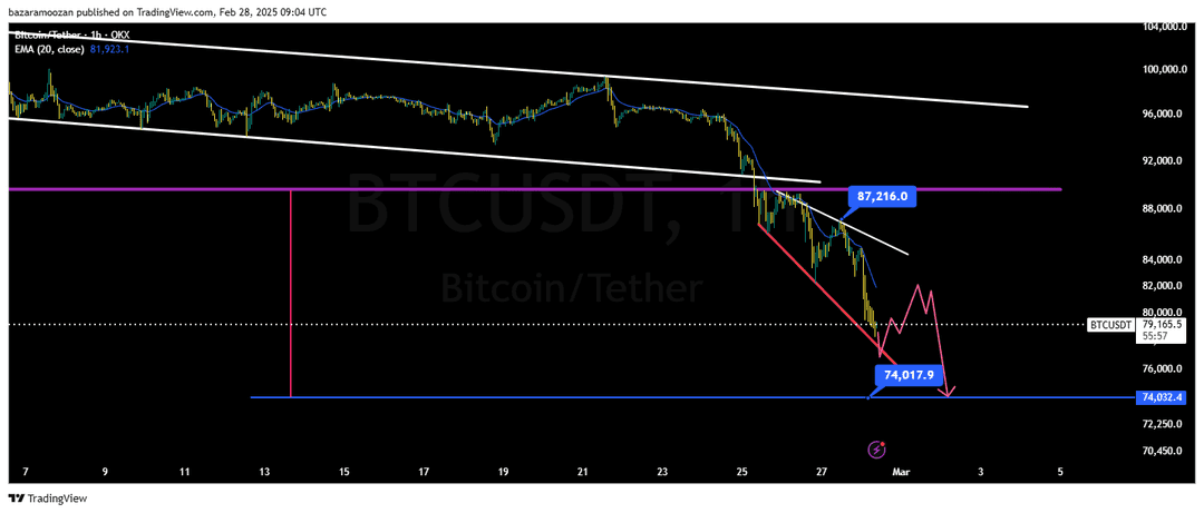 تحلیل بیت کوین ( BTC/USDT ) امروز 10 اسفند 1403