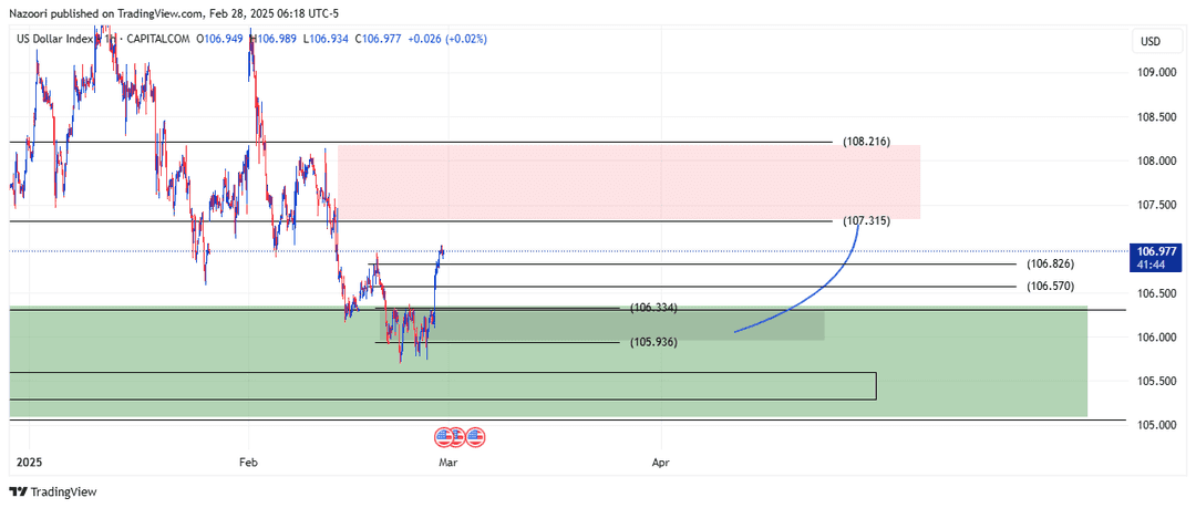 بررسی شاخص دلار ( DXY ) امروز 10 اسفند 1403
