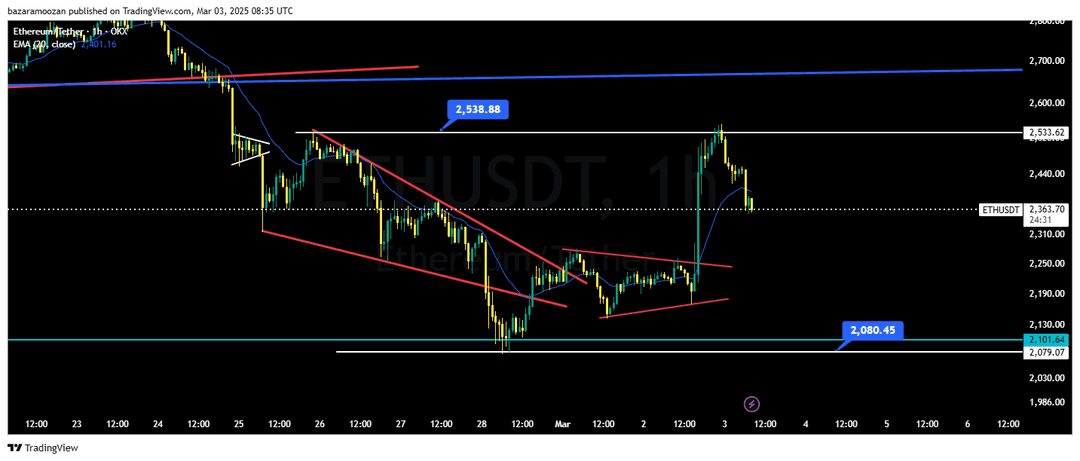 تحلیل اتریوم ( ETH/USDT ) امروز 13 اسفند 1403