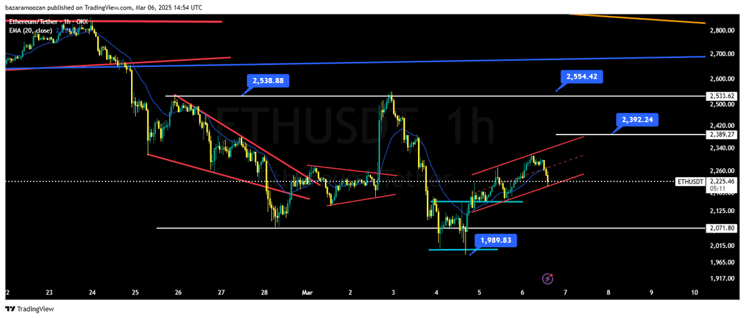 تحلیل اتریوم ( ETH/USDT ) امروز 16 اسفند 1403