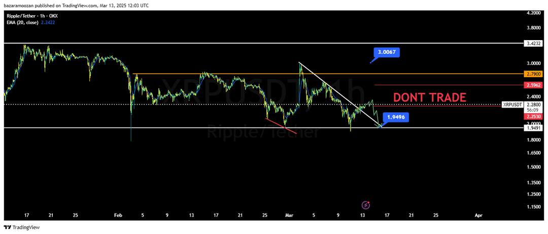 تحلیل ریپل ( XRP/USDT ) امروز 23 اسفند 1403