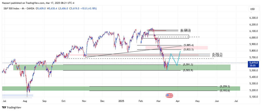 تحلیل شاخص S&P 500 امروز 27 اسفند 1403