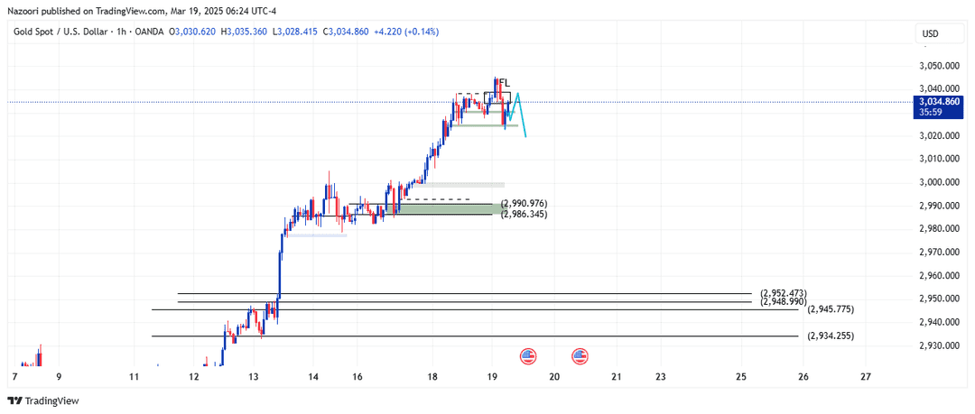 تحلیل اونس طلا ( XAU/USD ) امروز 29 اسفند 1403