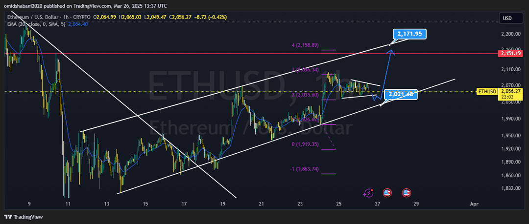 تحلیل اتریوم ( ETH/USDT ) امروز 6 فروردین 1403 