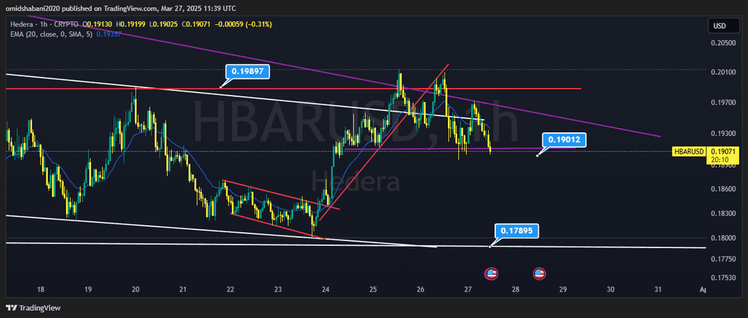 تحلیل هدرا ( HBAR/USDT ) امروز 7 فروردین 1404