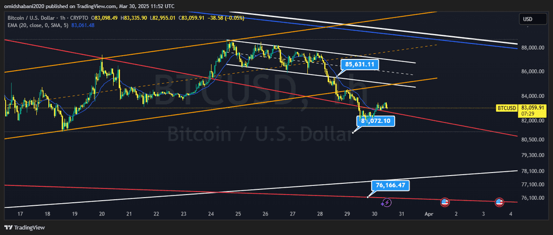 تحلیل بیت کوین ( BTC/USDT ) امروز 10 فروردین 1404