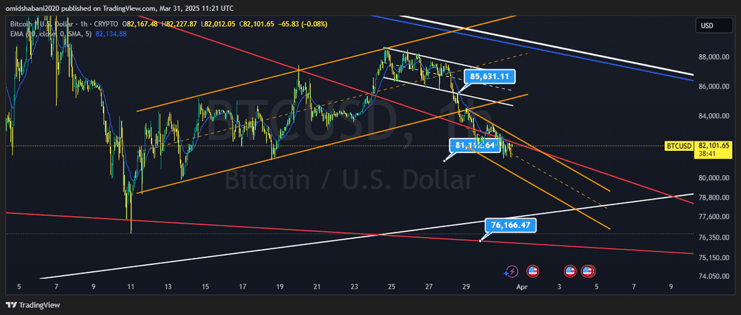 تحلیل بیت کوین ( BTC/USDT ) امروز 11 فروردین 1404