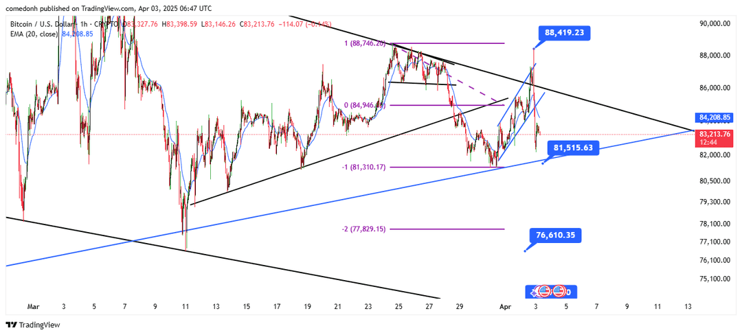 تحلیل بیت کوین ( BTC/USDT ) امروز 14 فروردین 1404