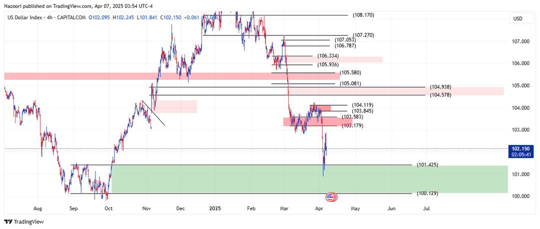 تحلیل شاخص دلار ( DXY ) امروز 18 فروردین 1404