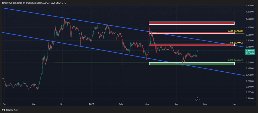 تحلیل کاردانو (ADA/USDT) امروز 3 اردیبهشت 1404