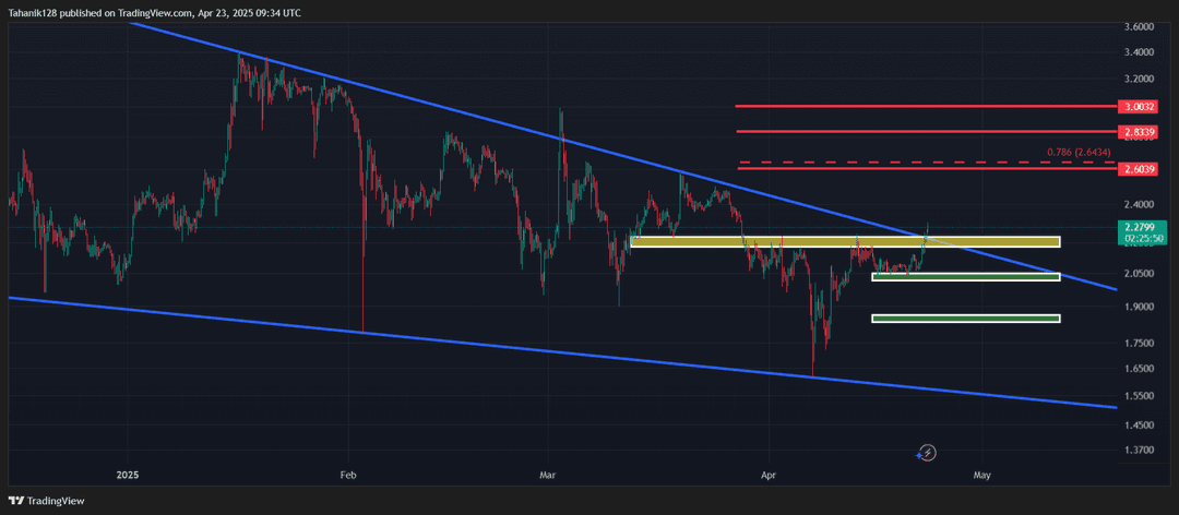 تحلیل ریپل (XRP/USDT) امروز 3 اردیبهشت 1404