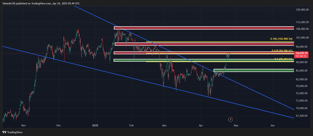 تحلیل بیت کوین (BTC/USDT) امروز 6 اردیبهشت 1404
