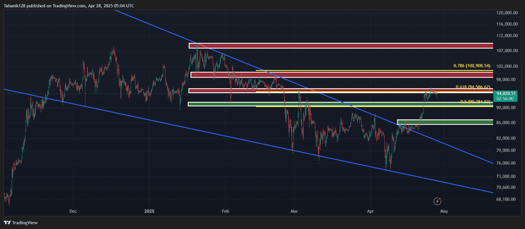 تحلیل بیت کوین (BTC/USDT) امروز 8 اردیبهشت 1404