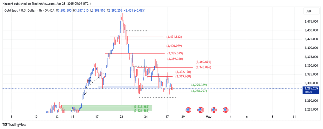 تحلیل اونس طلا ( XAU/USD ) امروز 8 اردیبهشت 1404