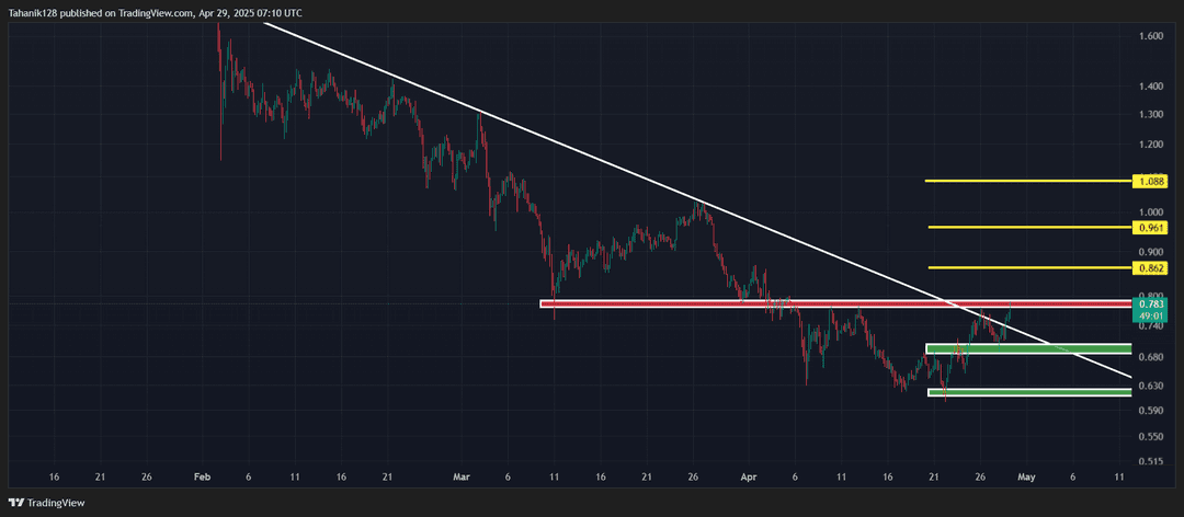 تحلیل تتا نتورک (THETA/USDT) امروز 9 اردیبهشت 1404