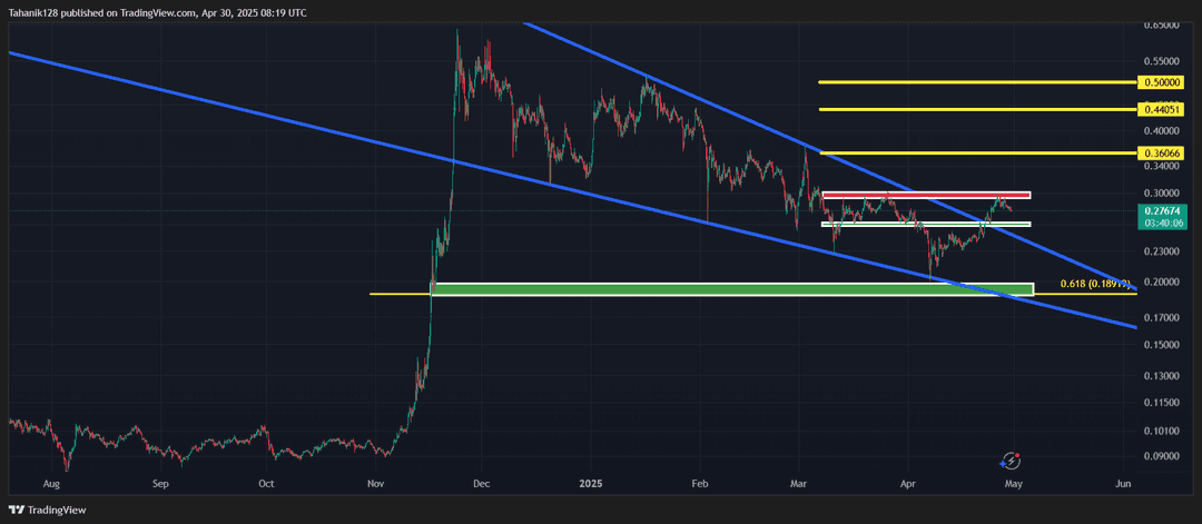 تحلیل استلار (XLM/USDT) امروز 10 اردیبهشت 1404