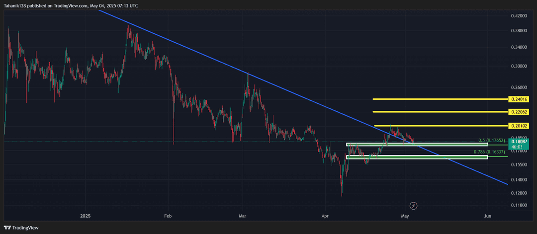 تحلیل هدرا (HBAR/USDT) امروز 14 اردیبهشت 1404
