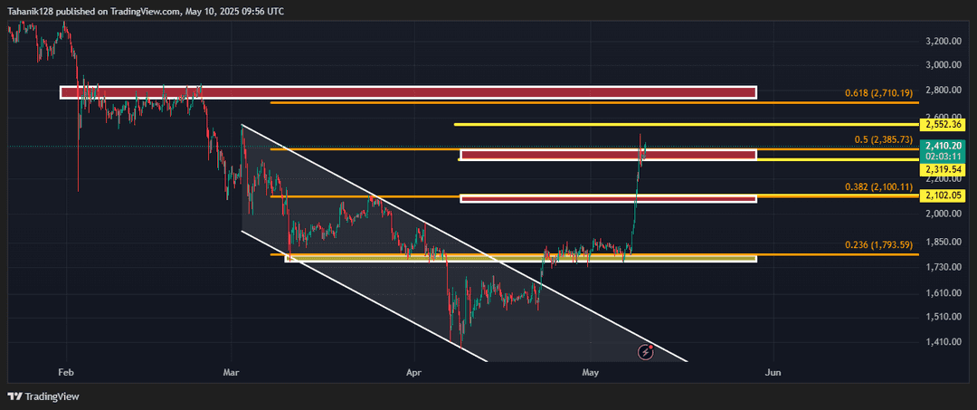 تحلیل اتریوم  (ETH/USDT) امروز 20 اردیبهشت 1404