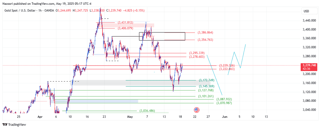 تحلیل اونس طلا ( XAU/USD ) امروز 29 اردیبهشت 1404
