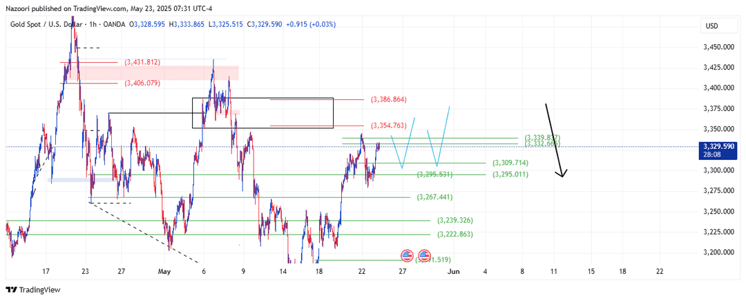 تحلیل اونس طلا ( XAU/USD ) امروز 2 خرداد  1404