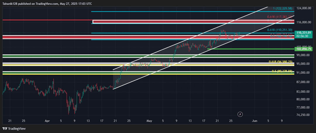 تحلیل بیت کوین (BTC/USDT) امروز 6 خرداد 1404