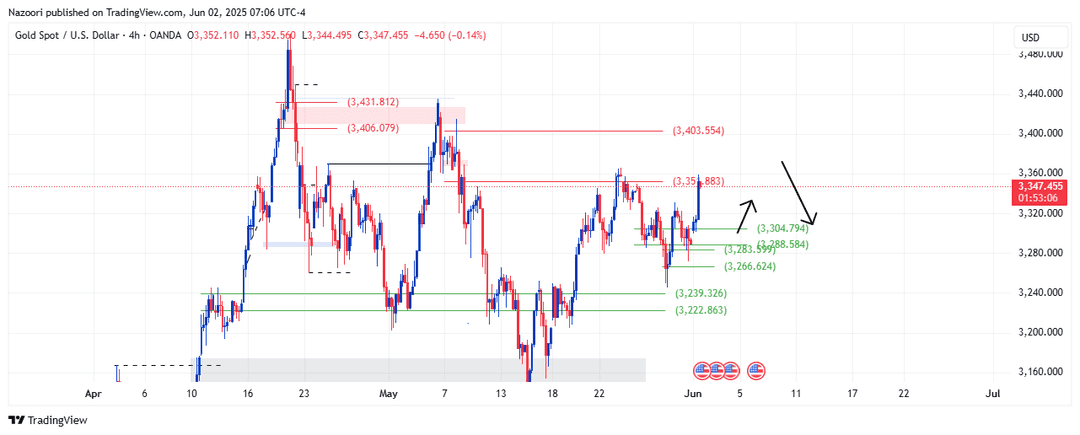 تحلیل اونس طلا ( XAU/USD ) امروز 12 خرداد  1404