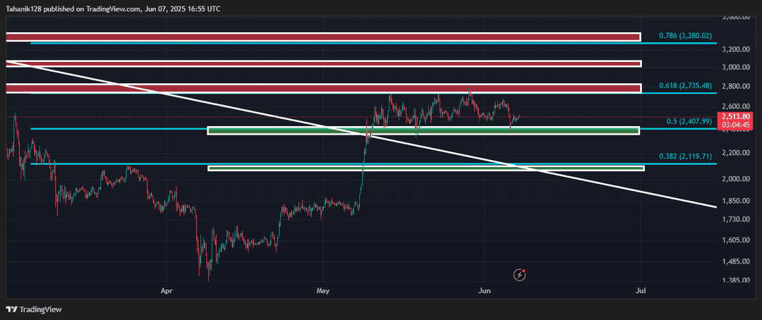 تحلیل اتریوم (ETH/USDT) امروز 17 خرداد 1404