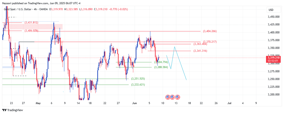 تحلیل اونس طلا ( XAU/USD ) امروز 19 خرداد  1404