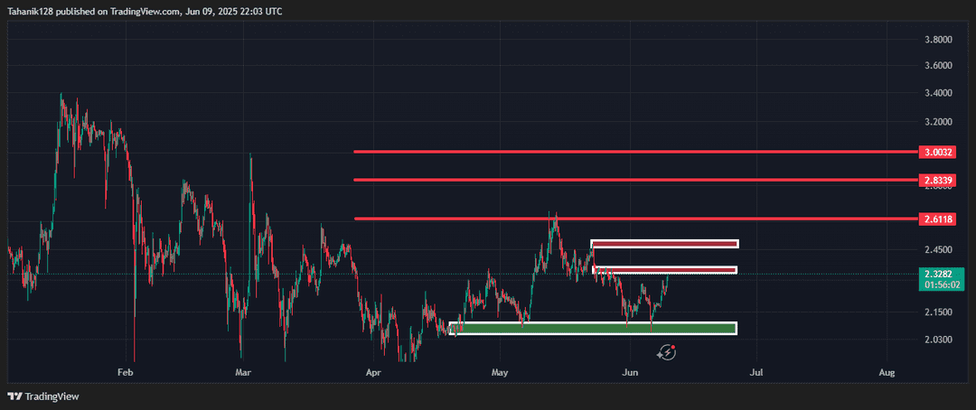 تحلیل ریپل (XRP/USDT) امروز 19 خرداد 1404