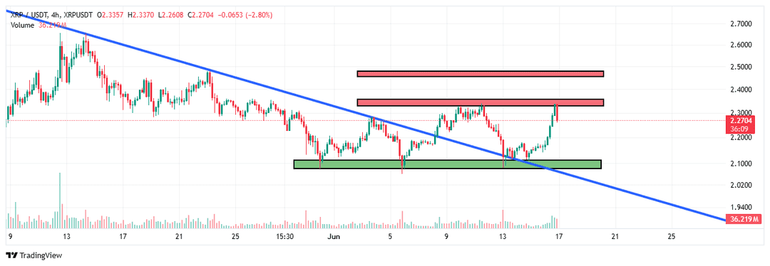 تحلیل ریپل (XRP/USDT) امروز 26 خرداد 1404