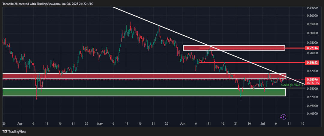 تحلیل کاردانو (ADA/USDT) امروز 17 تیر 1404