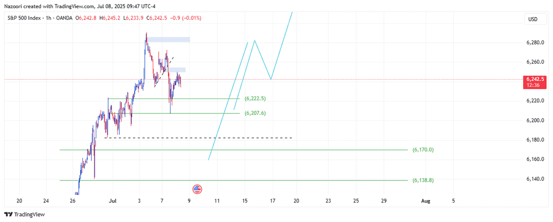 تحلیل شاخص S&P 500 امروز 17 تیر 1404