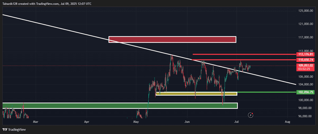 تحلیل بیت کوین (BTC/USDT) امروز 18 تیر 1404
