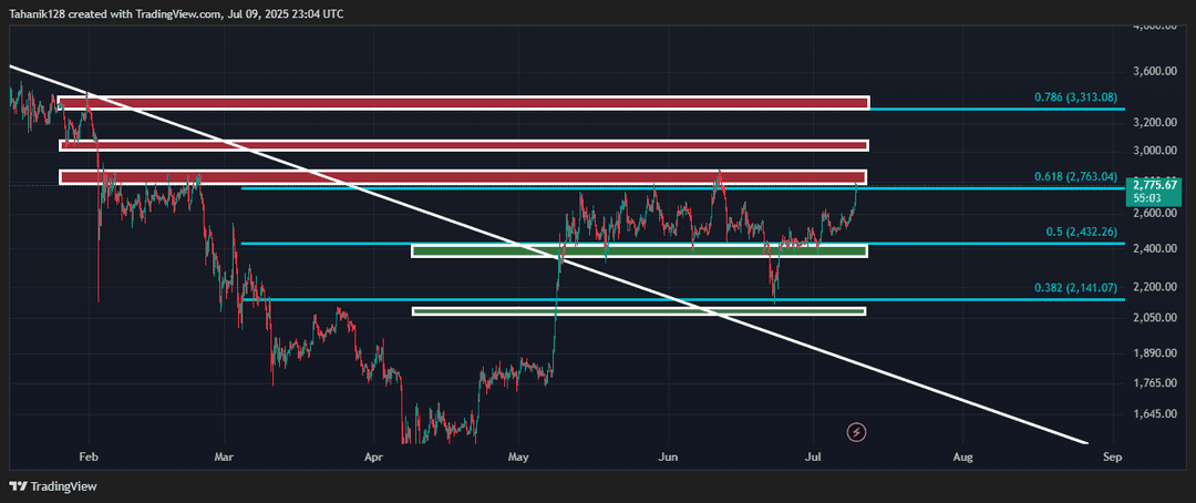 تحلیل اتریوم (ETH/USDT) امروز 18 تیر 1404
