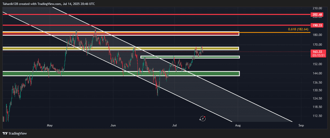 تحلیل سولانا (SOL/USDT) امروز 23 تیر 1404