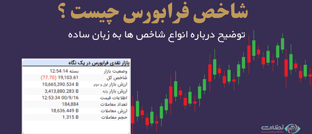 شاخص فرابورس چیست؟ | بررسی انواع شاخص های فرابورس + کاربردهای آن