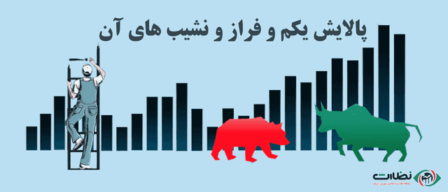 سهام پالایش یکم | تحلیل تکنیکال پالایش یکم در 1404